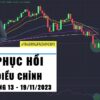 USD Phục Hồi - Gold điều chỉnh - Thị trường tuần 45 - 2023 (13 - 19/11)