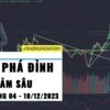 Gold phá đỉnh lịch sử - USD giảm sâu trước Nonfarm - Thị trường tuần 49 - 2023 (04 - 10/12)