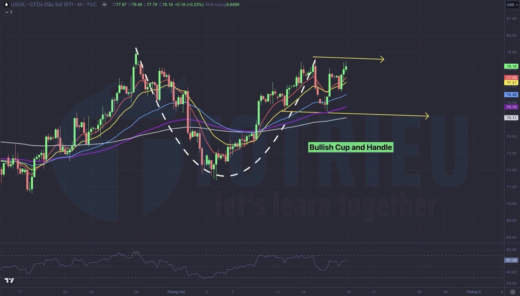 Biểu đồ kỹ thuật tỷ giá USOIL tuần 08-2024