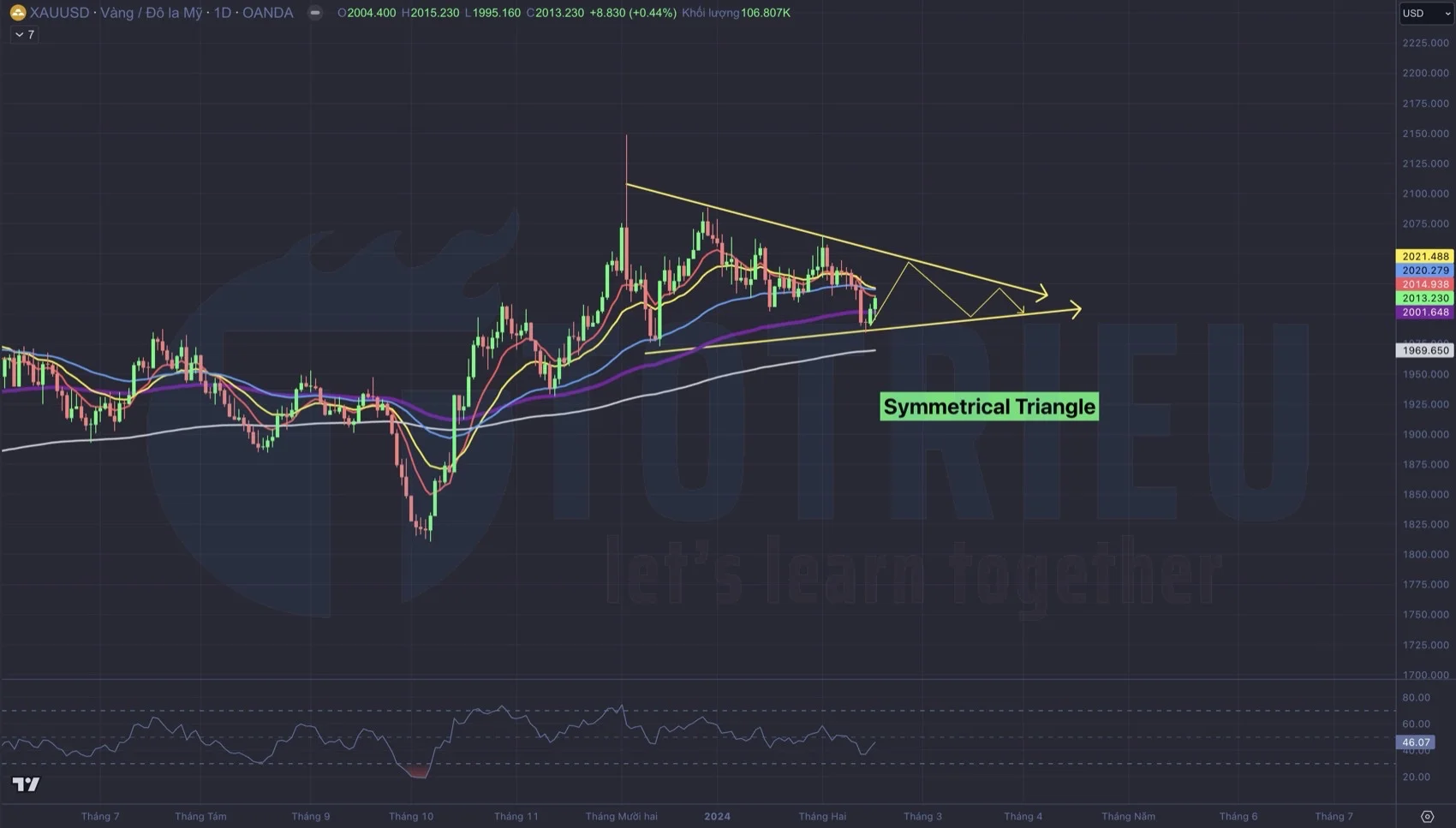 Biểu đồ kỹ thuật tỷ giá Gold - XAU/USD tuần 08-2024