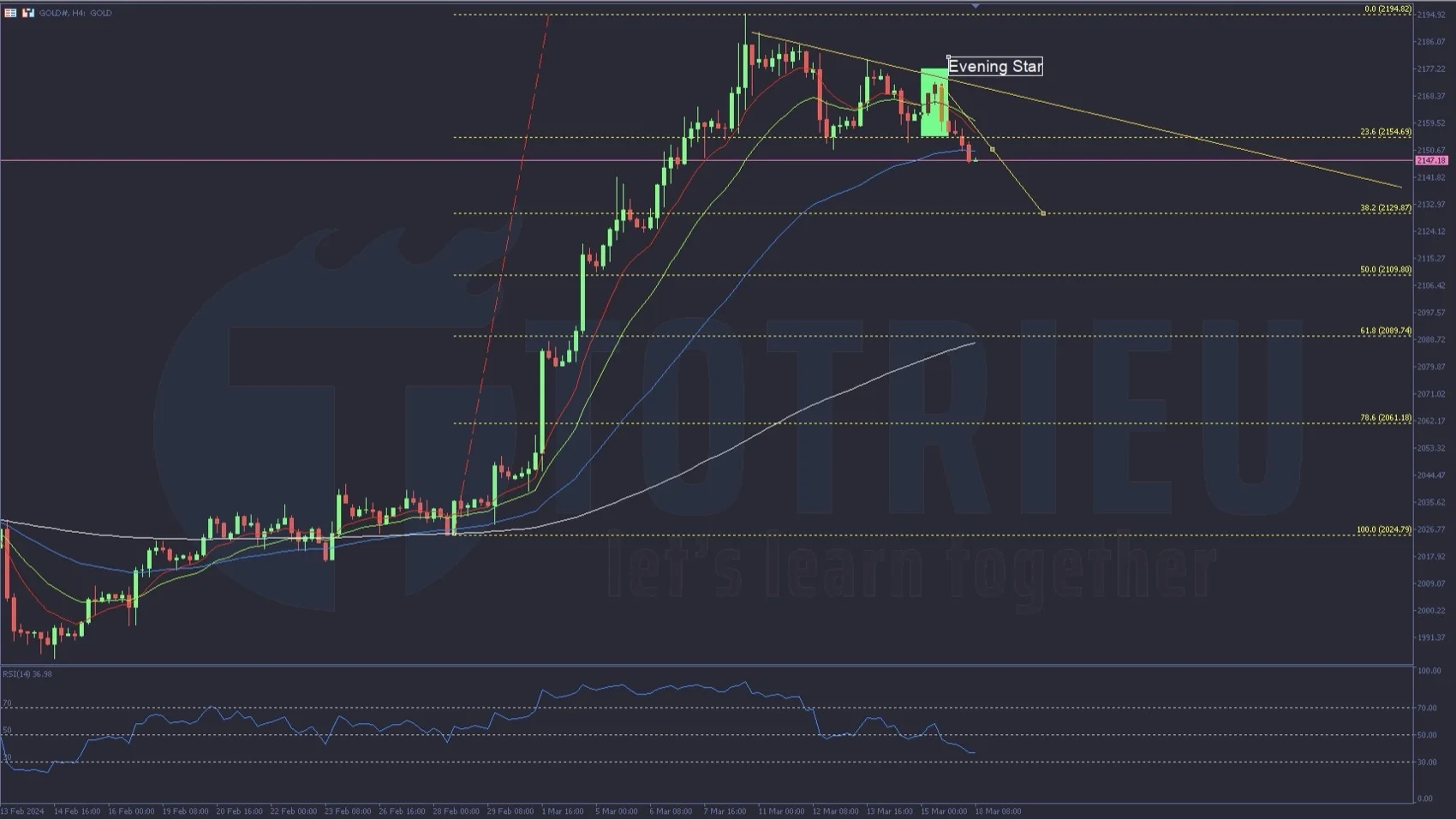 Gold - XAU/USD tuần 12-2024