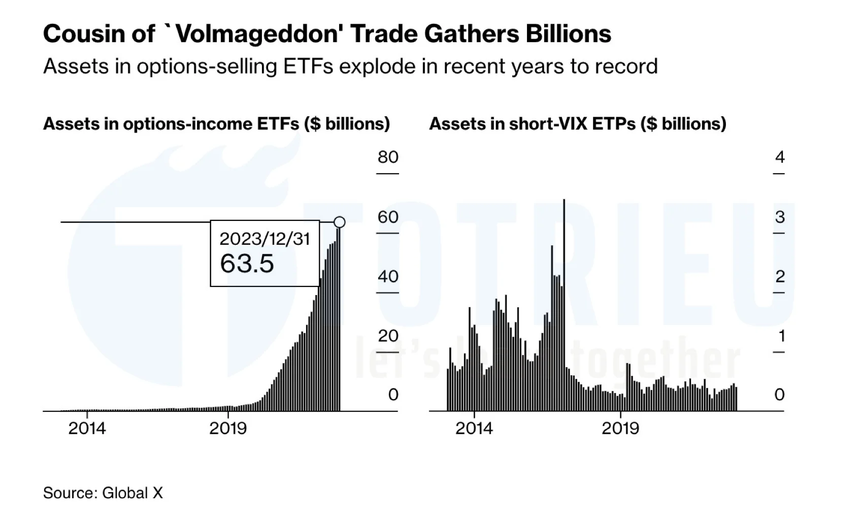 Giao dịch đáng sợ nhất trên thị trường - Bóng ma Volmageddon trở lại năm 2024