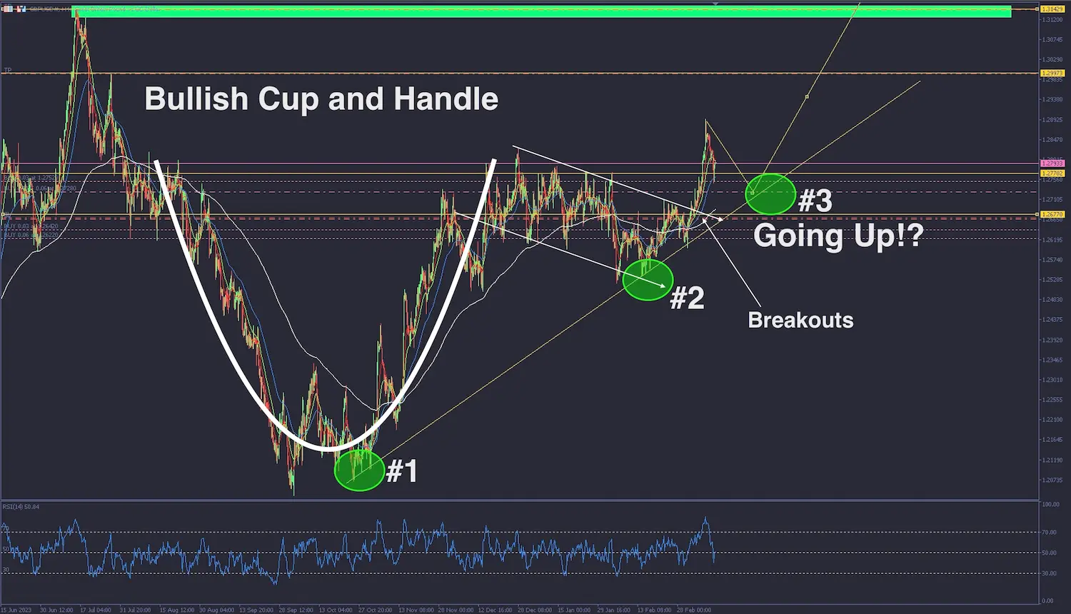 GBP/USD tuần 11-2024