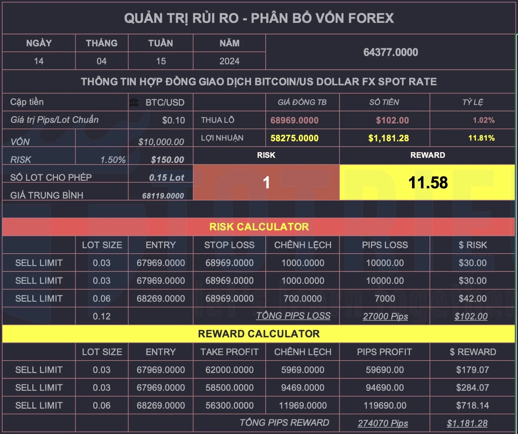 Chiến lược giao dịch BTCUSD tuần 16-2024