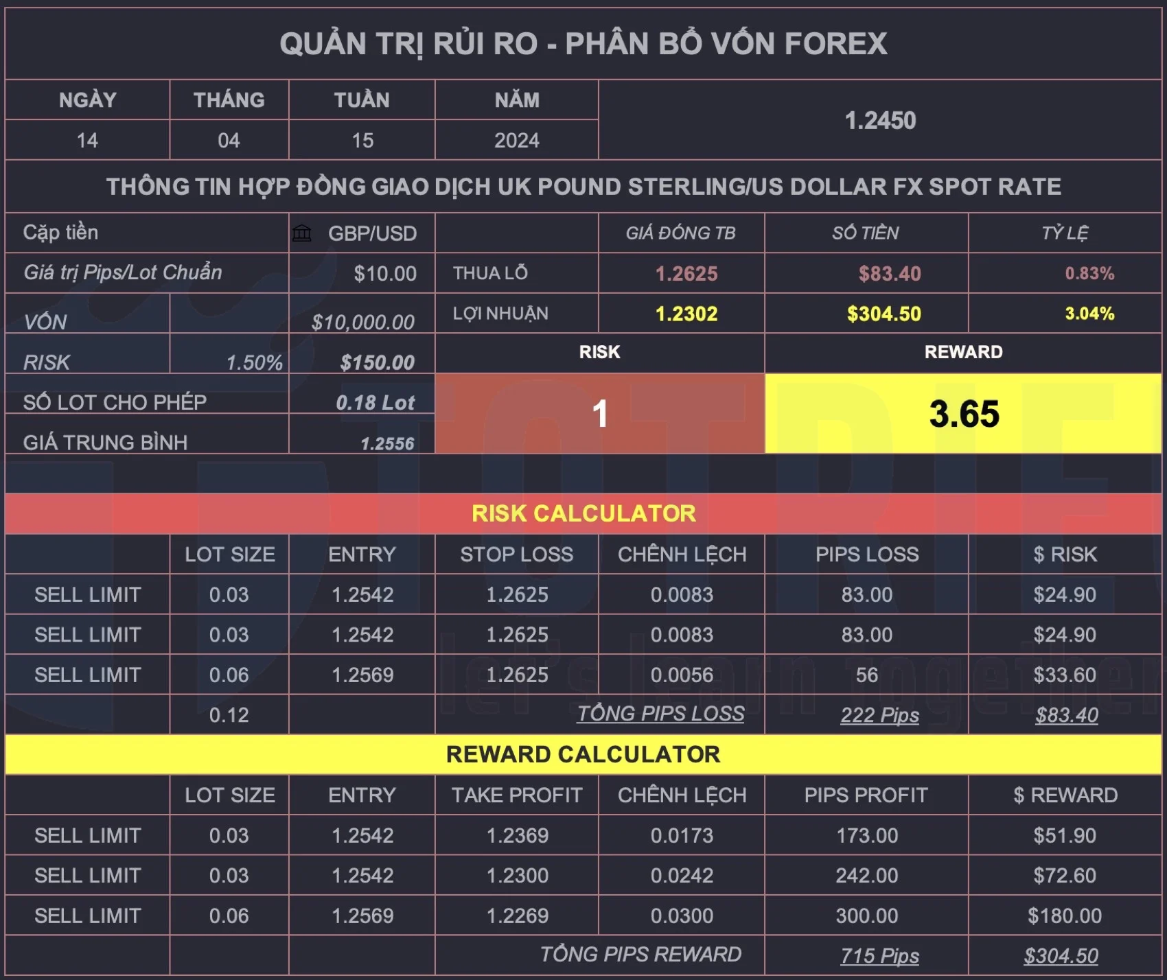 Chiến lược giao dịch GBPUSD tuần 16-2024