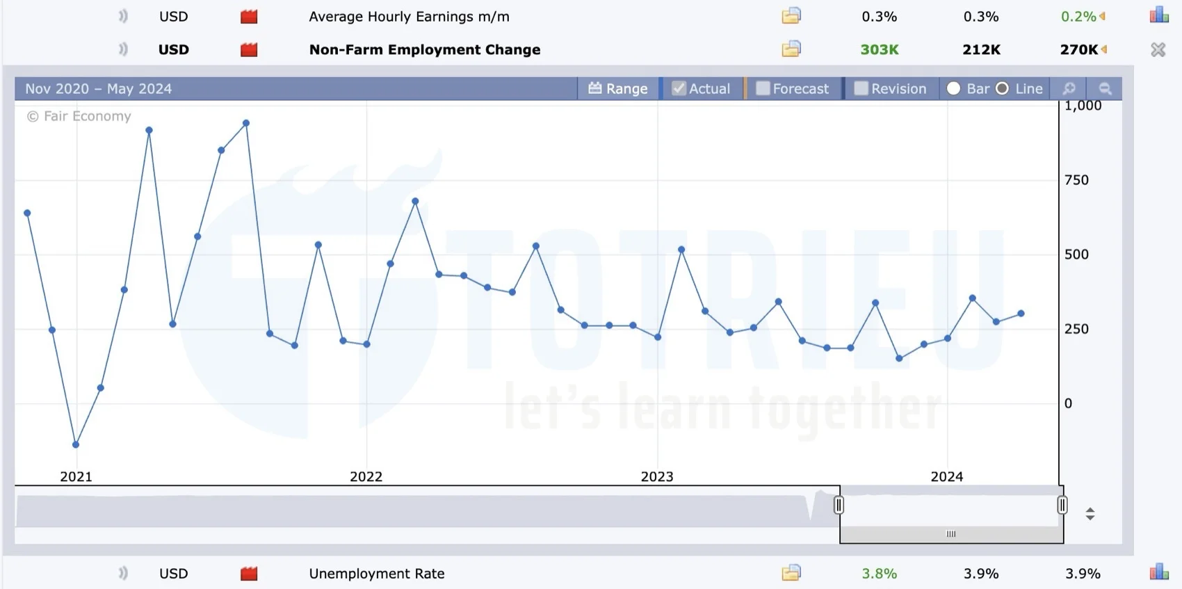 US Nonfarm Payrolls tháng 04-2024 tích cực