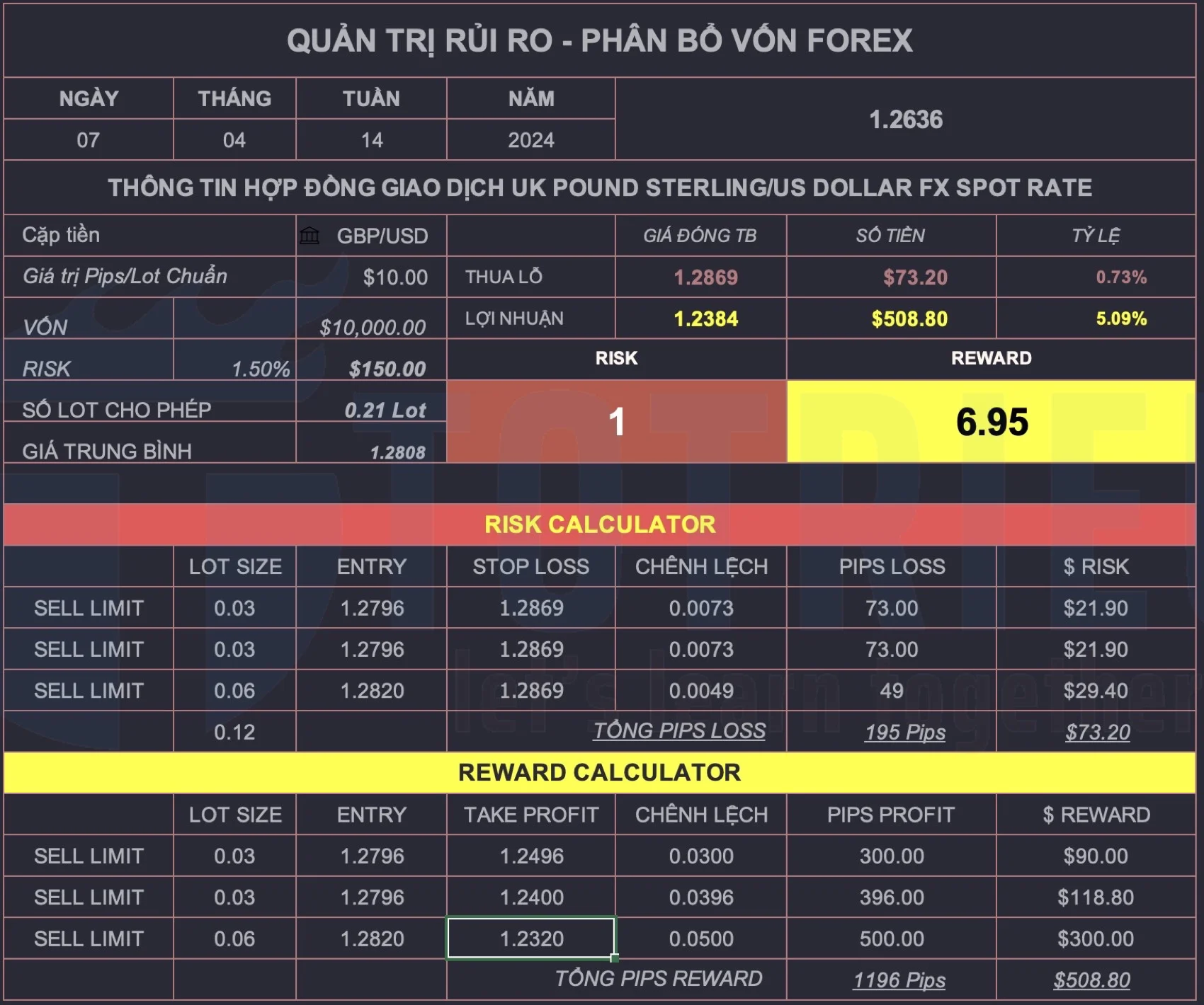 Chiến lược giao dịch với GBP/USD tuần 15-2024