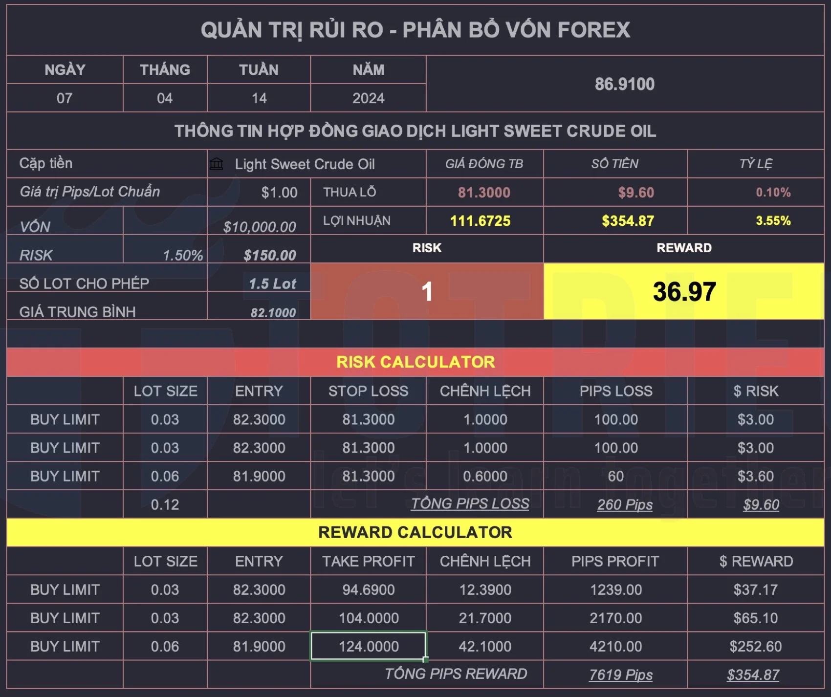 Chiến lược giao dịch với USOIL tuần 15-2024