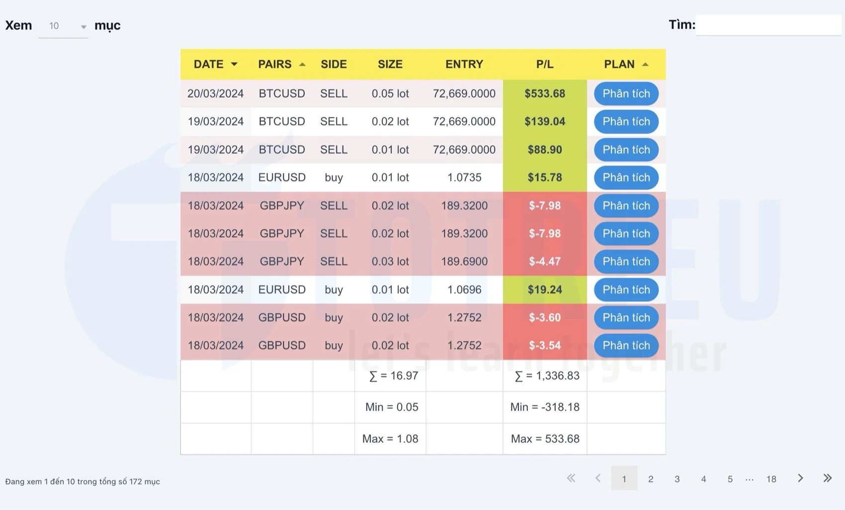 Nhật ký giao dịch Forex cơ bản theo lịch sử giao dịch