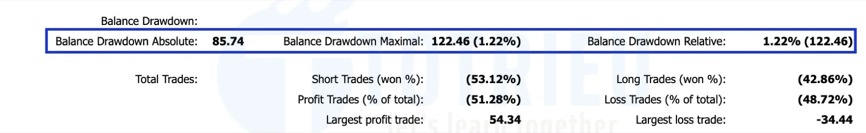 Ba tham số Drawdown Absolute - Maximal - Relative trên tài khoản MT5