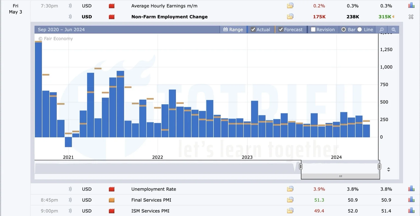 Dữ liệu việc làm Hoa Kỳ từ Nonfarm Payrolls