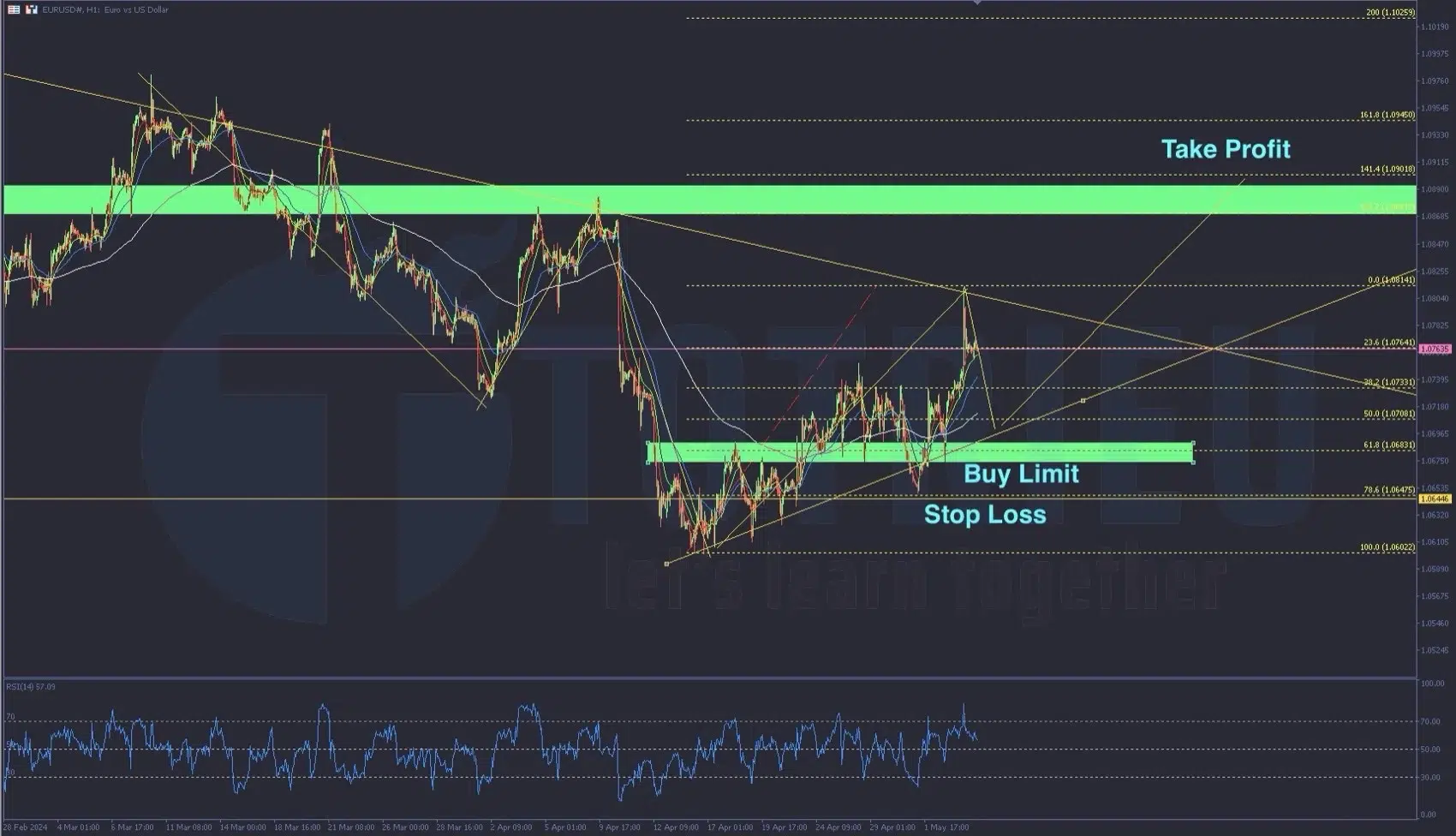 Phân tích Forex tuần 19/2024: Chờ mua EUR/USD tại hỗ trợ