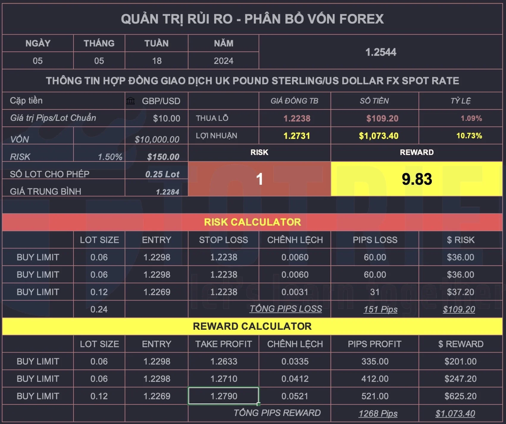 Chiến lược giao dịch GBP/USD tuần 19-2024