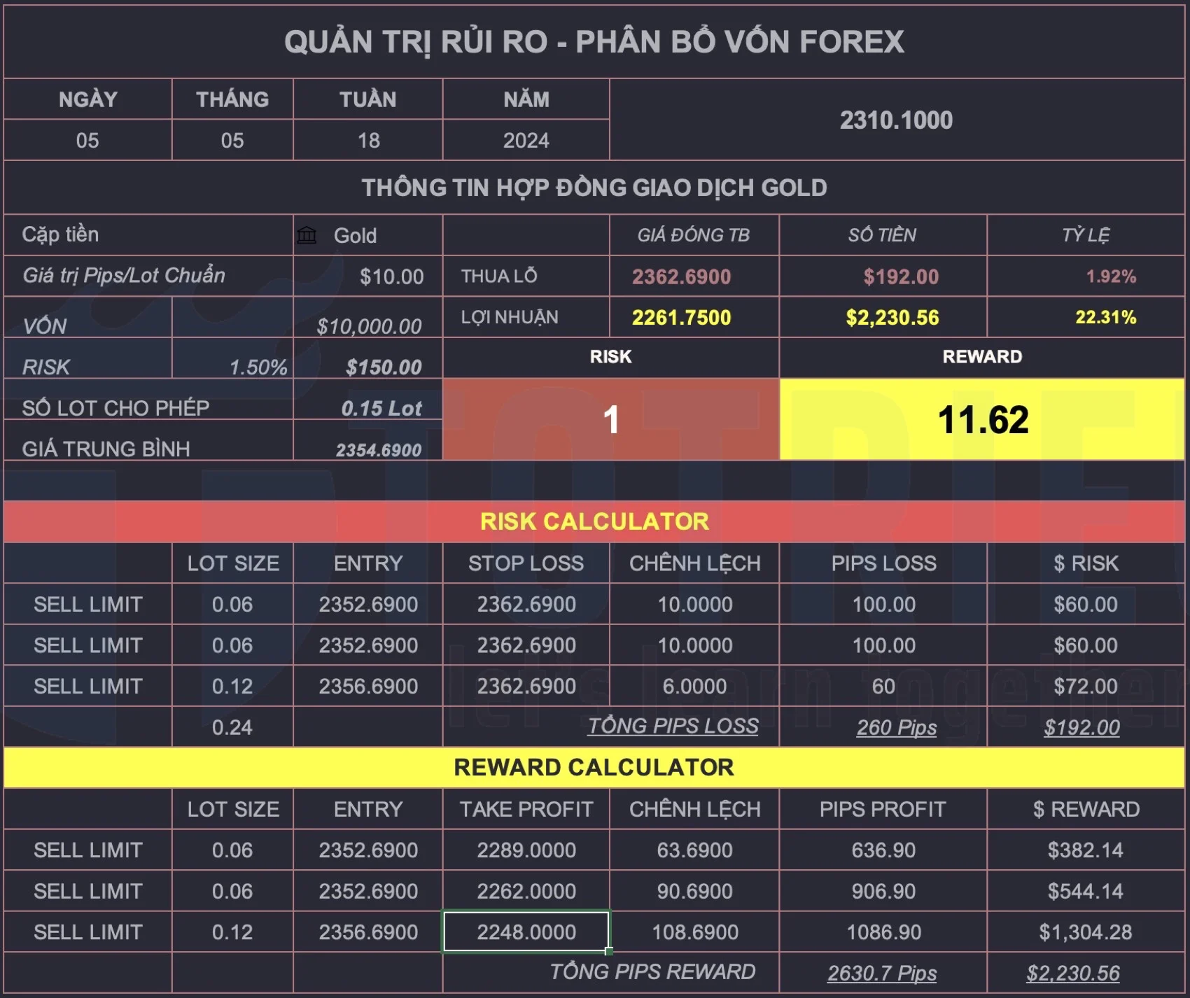 Chiến lược giao dịch Gold Sideway tuần 19-2024: Chờ Bán ở kháng cự