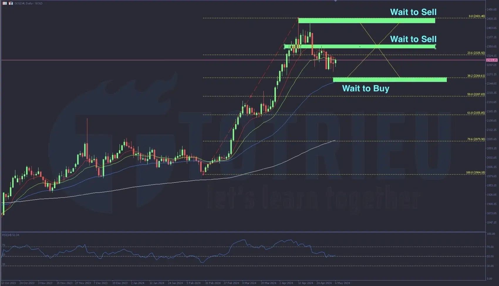 Phân tích Forex tuần 19/2024: Gold - XAU/USD sẽ Sideway