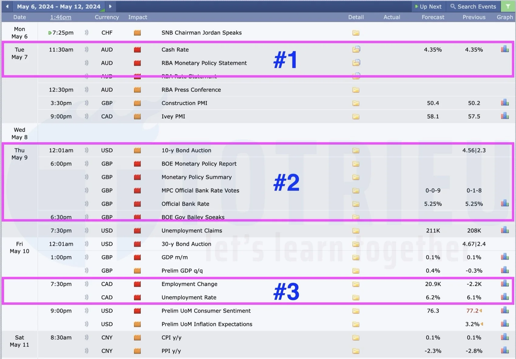 Sự kiện kinh tế Forex tuần 19-2024