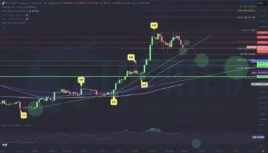 Dự báo xu hướng giá Bitcoin - BTC/USD tháng 07-2024