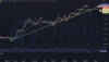 Xu hướng Gold - XAU/USD tuần 41-2024