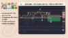 Bitcoin - BTC/USD (28/12): Chứng khoán giảm, tâm lý yếu đi!?