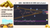 Gold - XAU/USD (03/01): Rủi ro điều chỉnh là Cơ hội đánh lên