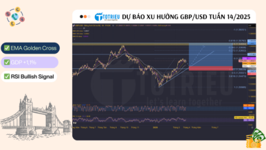 Phân tích xu hướng GBP/USD tuần 14/2025