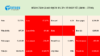 Báo cáo kết quả giao dịch tuần 17/2025 (21/04 - 27/04)