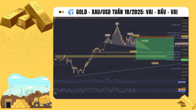 Gold - XAU/USD tuần 18/2025: Mô hình điều chỉnh xuất hiện!?