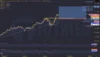 Phân tích kỹ thuật Gold - XAU/USD tuần 16/2025