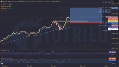 Phân tích kỹ thuật Gold - XAU/USD tuần 16/2025