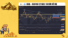 Gold - XAU/USD (21/05): Bất ổn trở lại, MUA nhưng HẠN CHẾ
