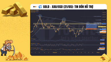 Gold - XAU/USD (21/05): Bất ổn trở lại, MUA nhưng HẠN CHẾ