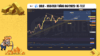 Gold - XAU/USD tháng 06/2025: Giai đoạn cuối của tích luỹ!?