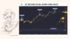 Bitcoin - BTCUSD (15/08) có NHẤN CHÌM GIẢM, đề phòng điều chỉnh