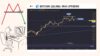 Bitcoin - BTCUSD (20/08): Phá Uptrend , Bear chỉ chờ có thế