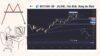 Bitcoin - BTCUSD tuần 34/2025: Hai đỉnh hay Tích luỹ để tiếp diễn!?