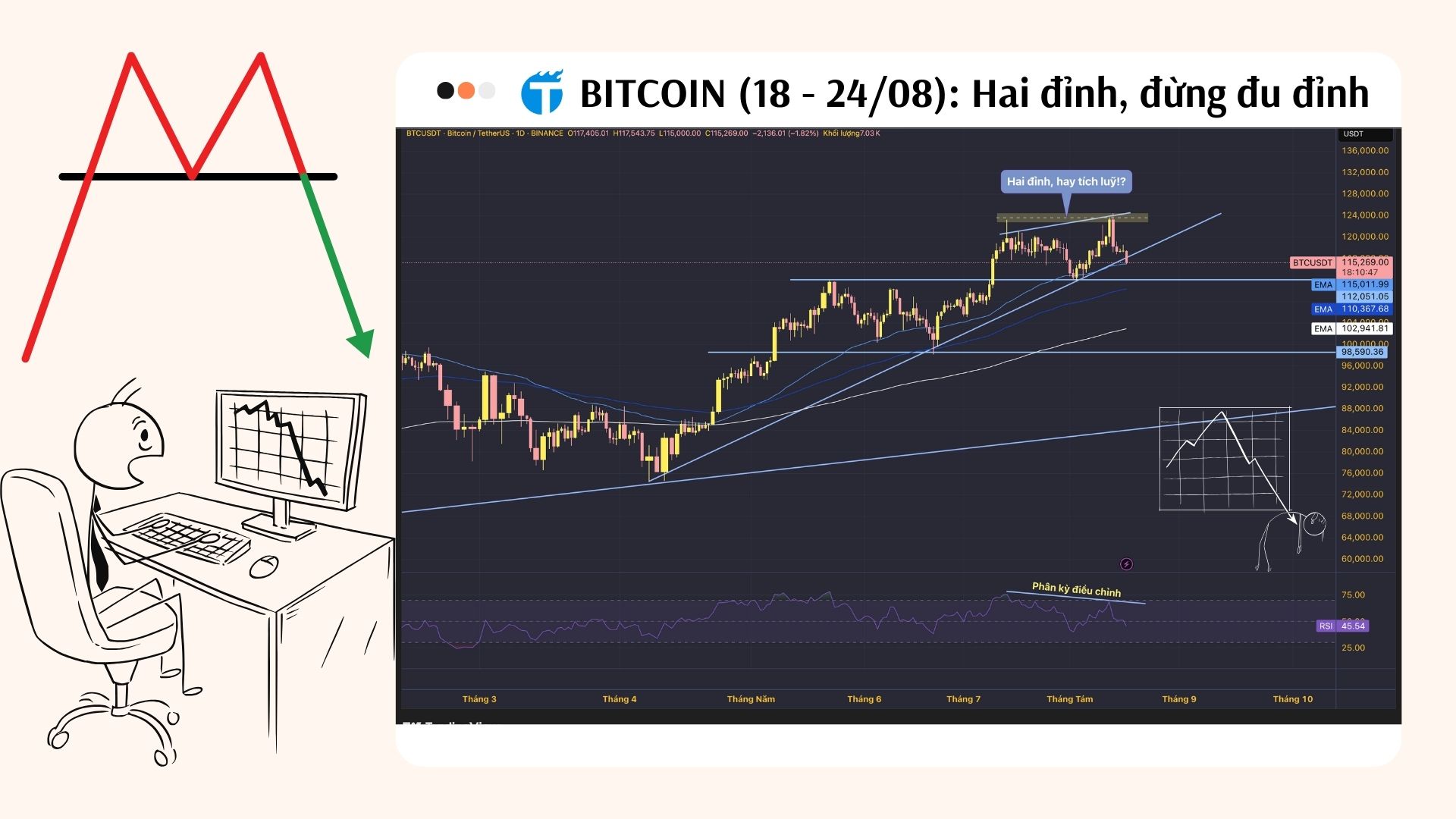 Bitcoin - BTCUSD tuần 34/2025: Hai đỉnh hay Tích luỹ để tiếp diễn!?