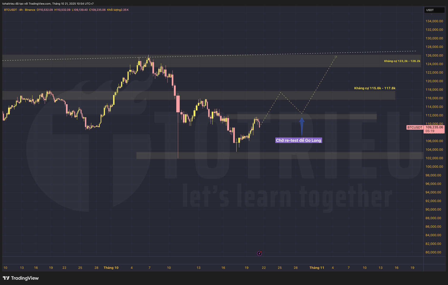 Kịch bản Go Long Bitcoin tuần 43/2025