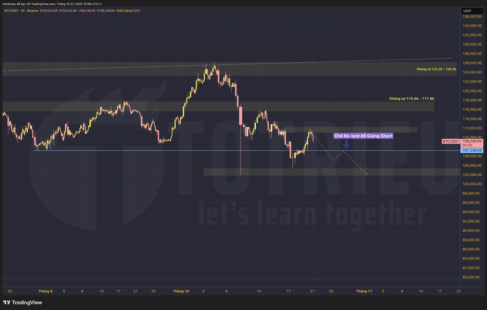 Kịch bản Go Short Bitcoin tuần 43/2025
