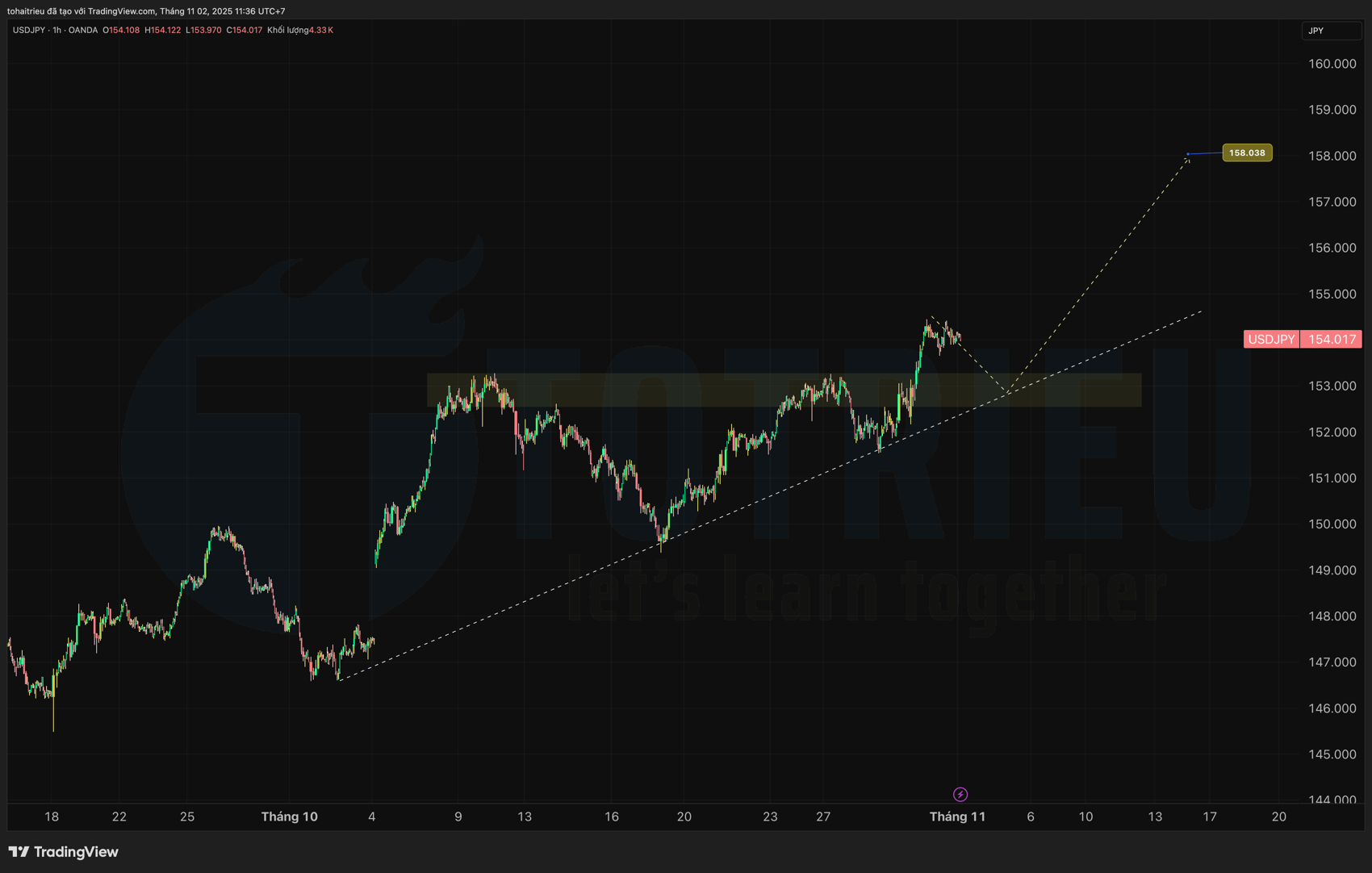Dự báo xu hướng và Kế hoạch USD/JPY tháng 11/2025