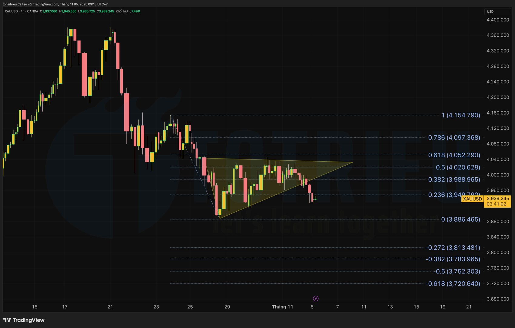 Phân tích cấu trúc Fibonacci XAU/USD tuần 45/2025