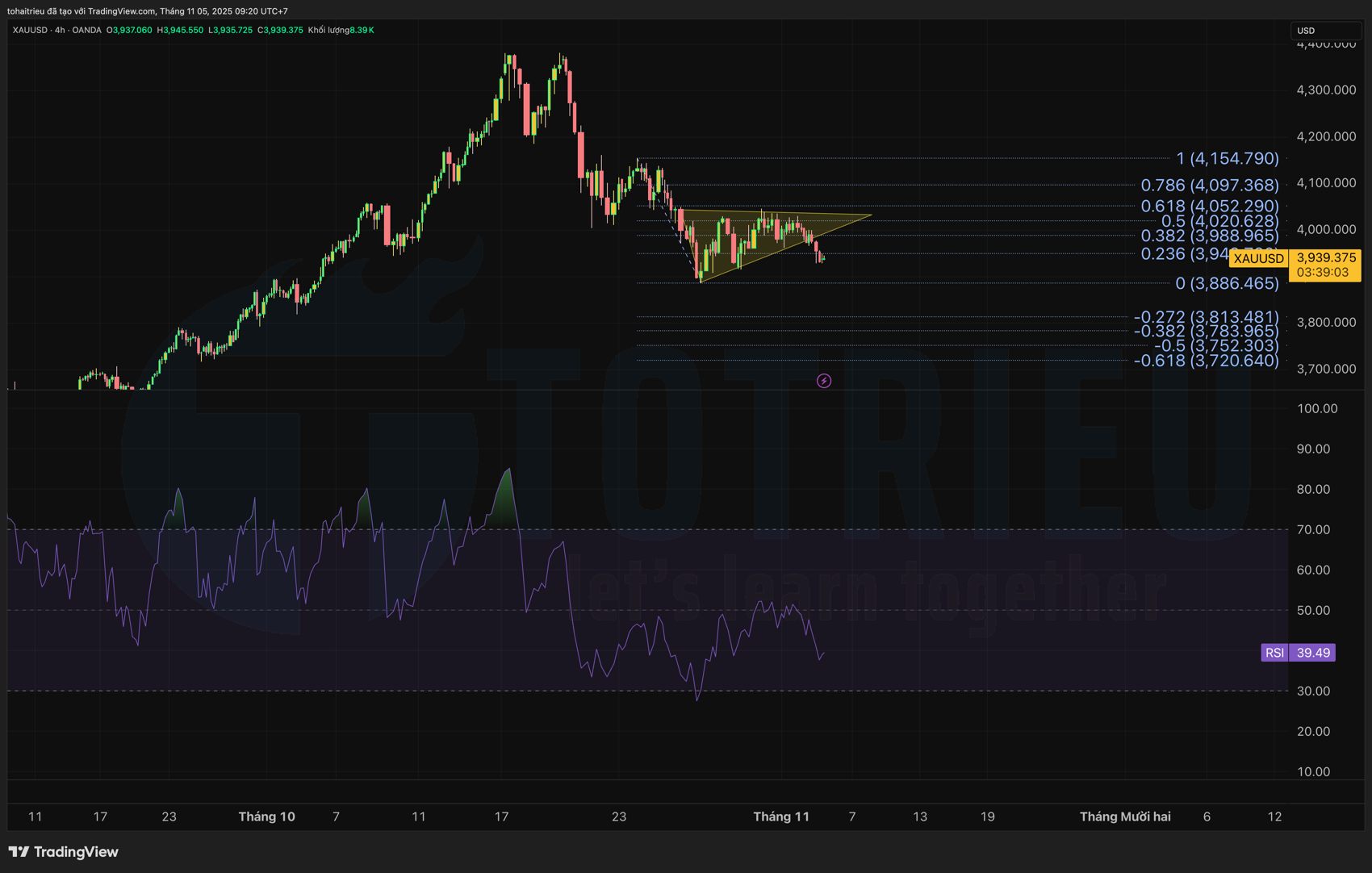 Phân tích RSI - Gold tuần này (45/2025)
