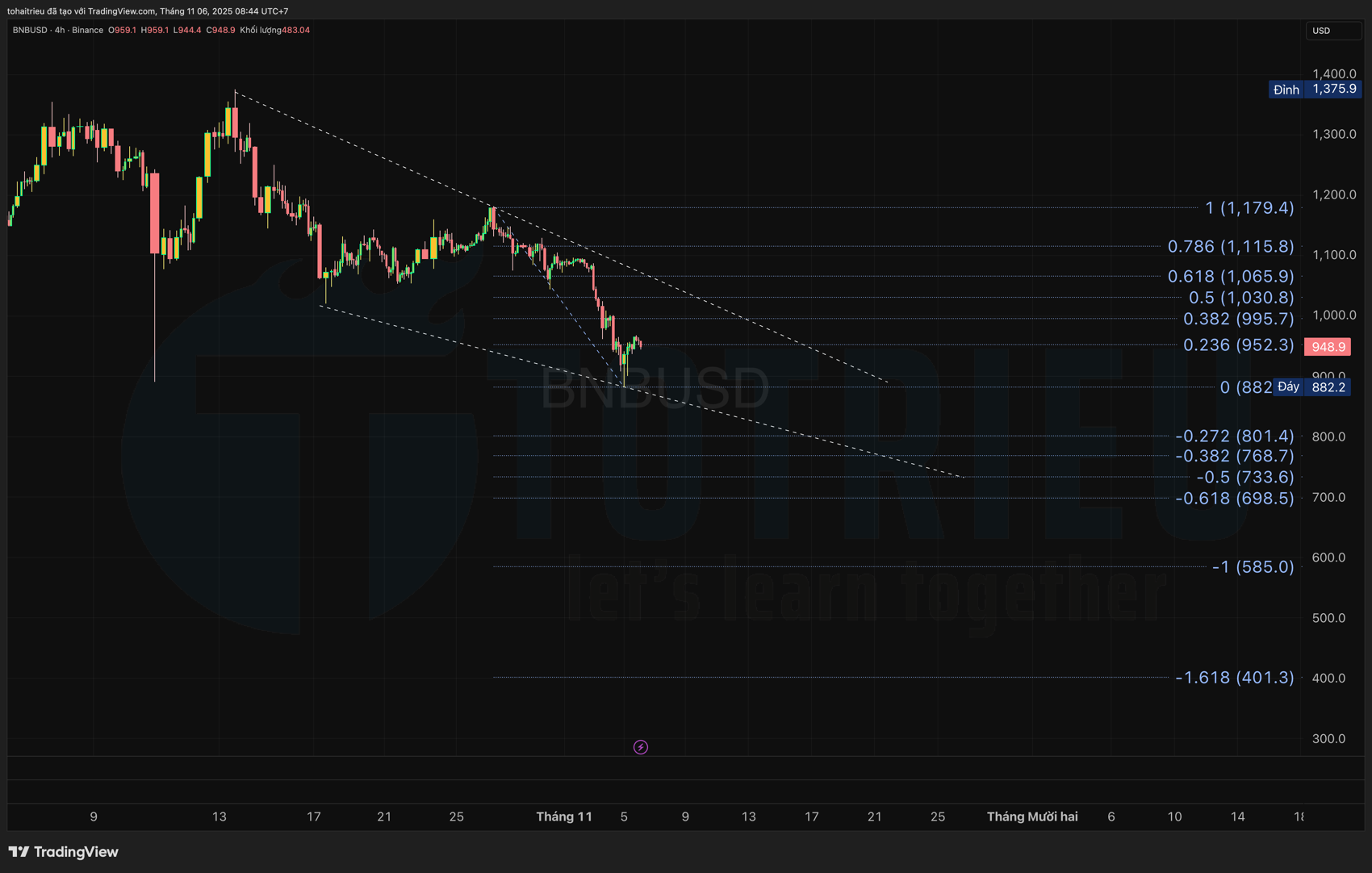 Phân tích Fibonacci BNBUSDT tháng 11/2925